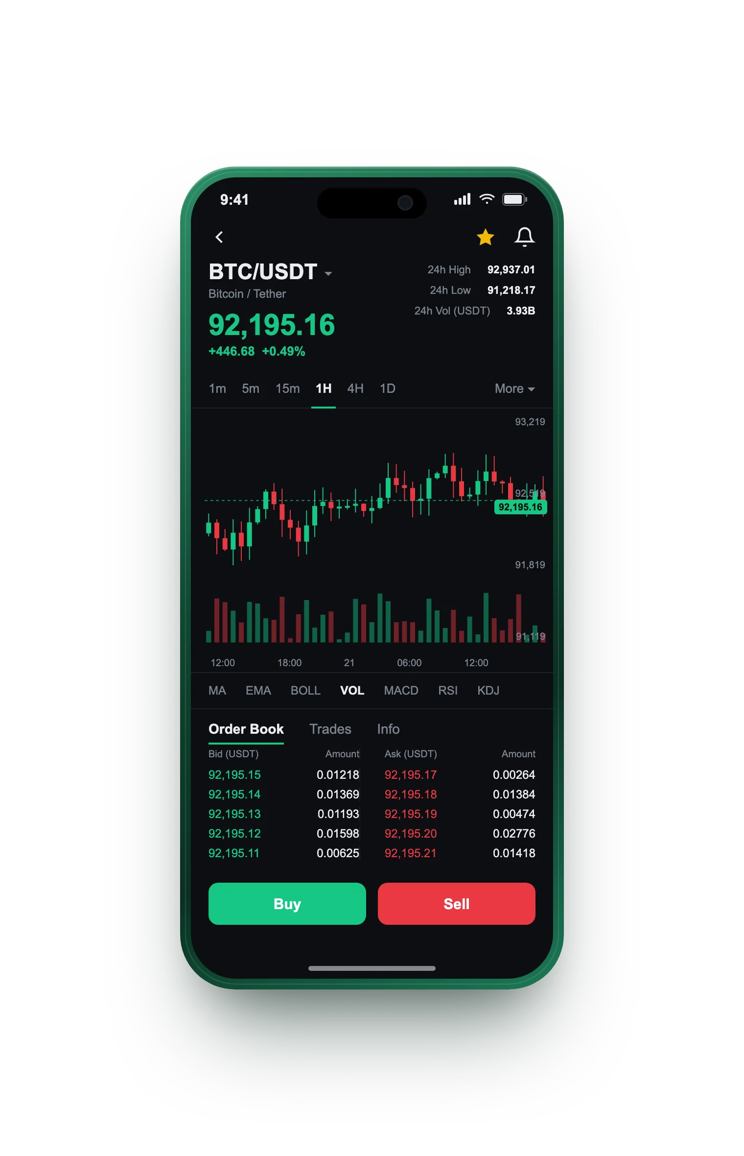 Qavzotynel — BTC/USDT live candlestick chart, order book and one-tap Buy/Sell on mobile
